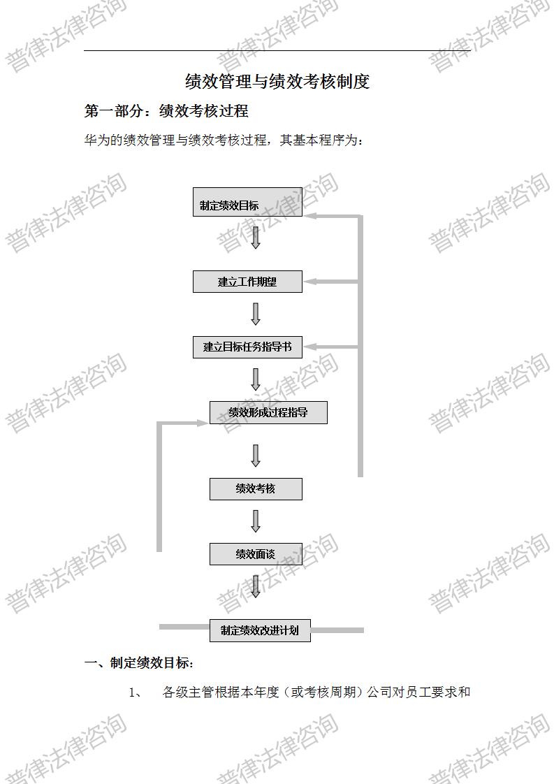 绩效管理与绩效考核制度