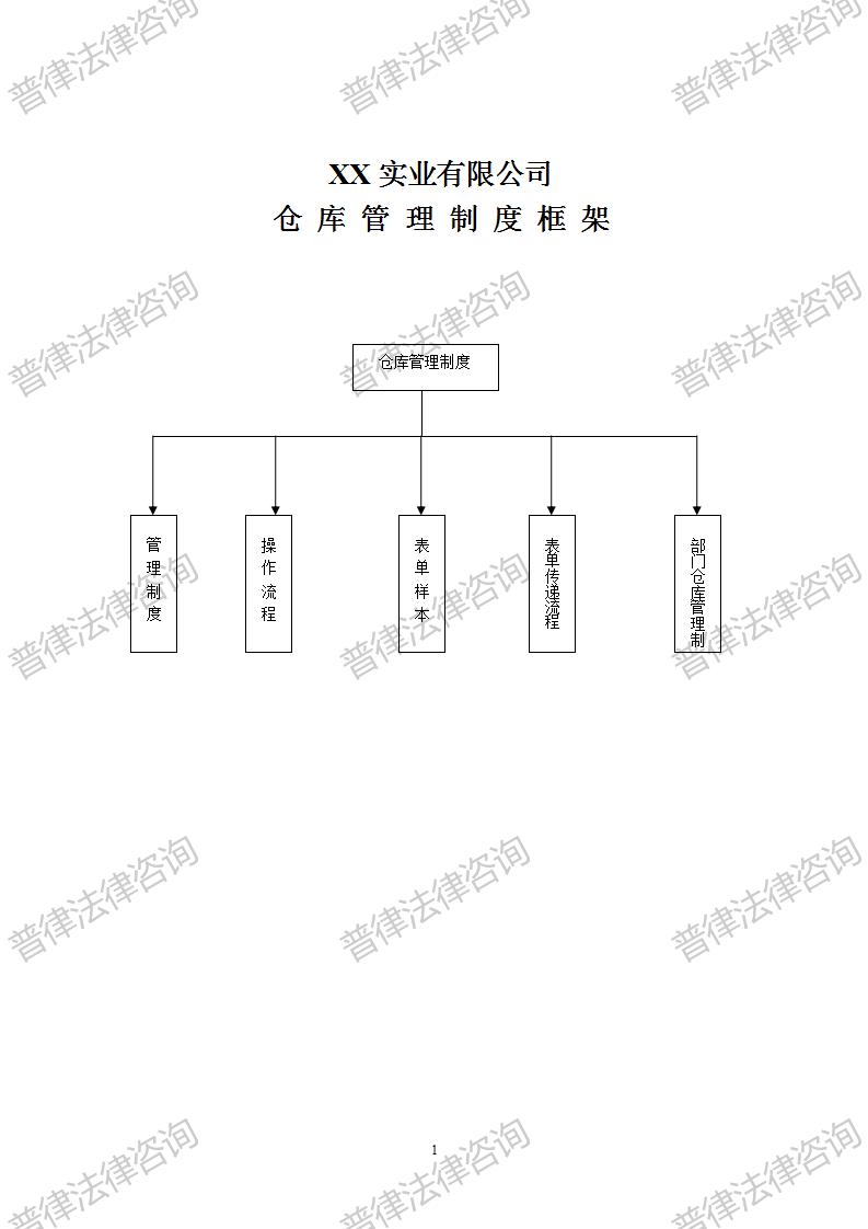 行政仓库管理制度