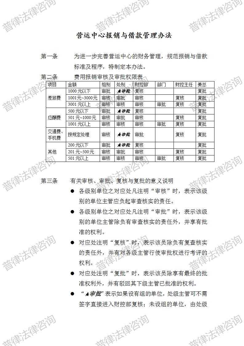 财务管理(借款报销管理办法)